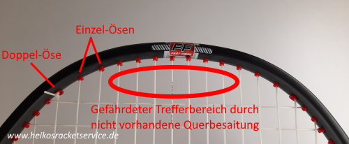 Rackets Risikobereich oberste QS