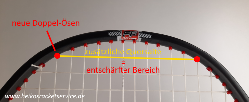 Rackets Risikobereich oberste QS entschaerft